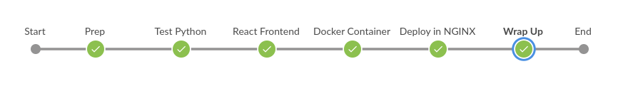 Jenkins Pipeline